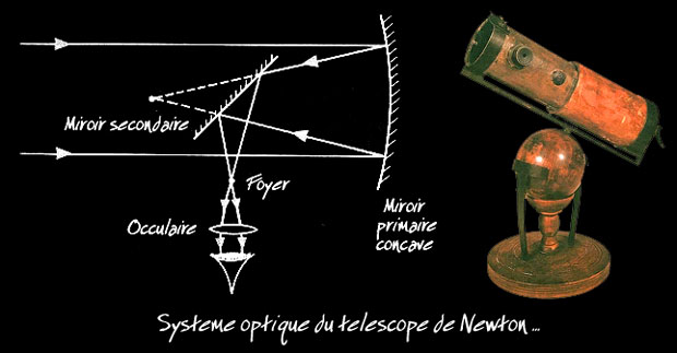 tlescope de Newton